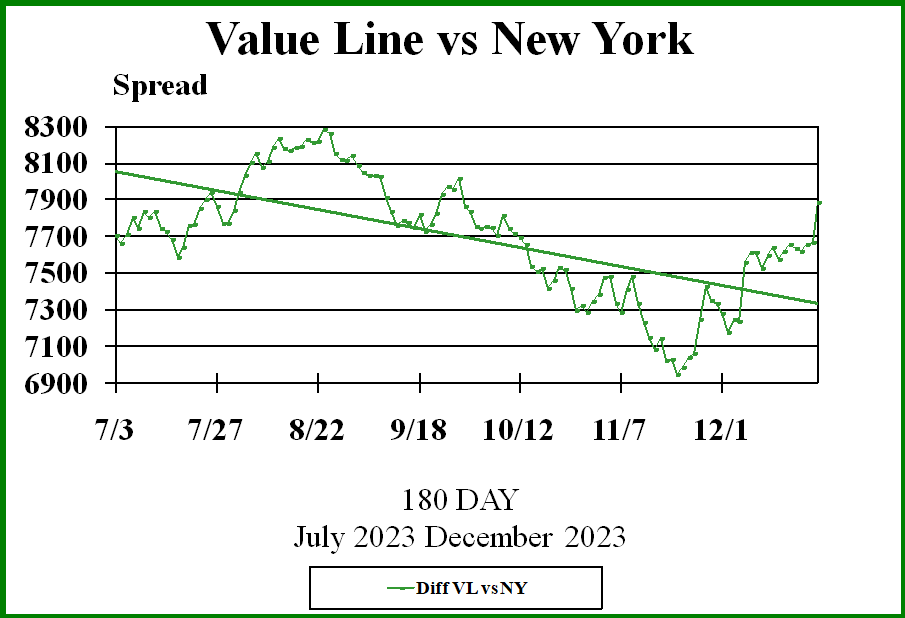 180 Day Trend