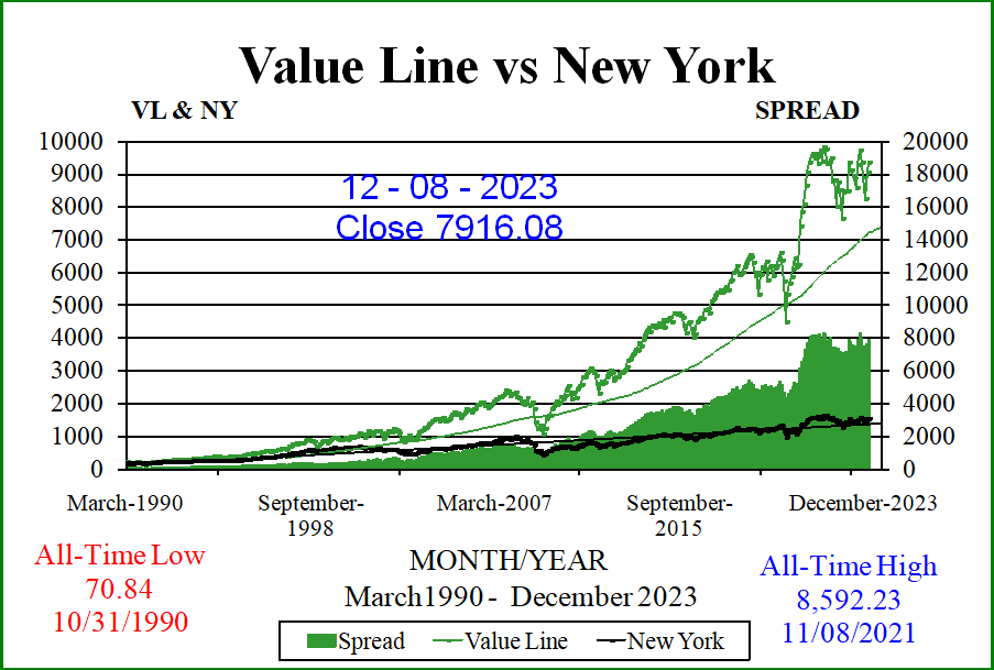 Long term SPREAD