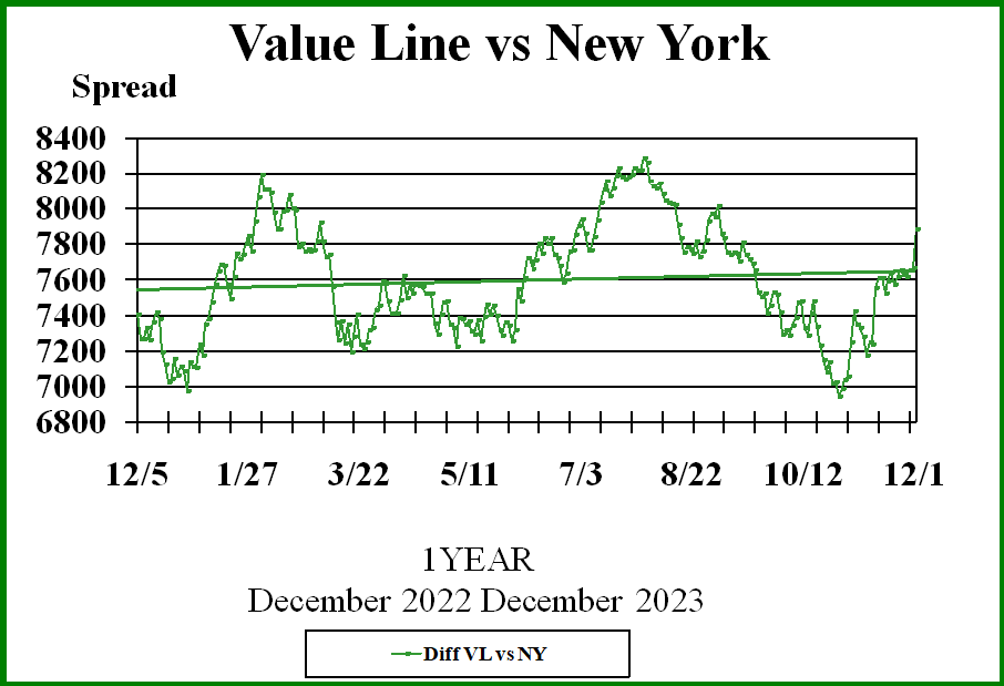 One Year Trend