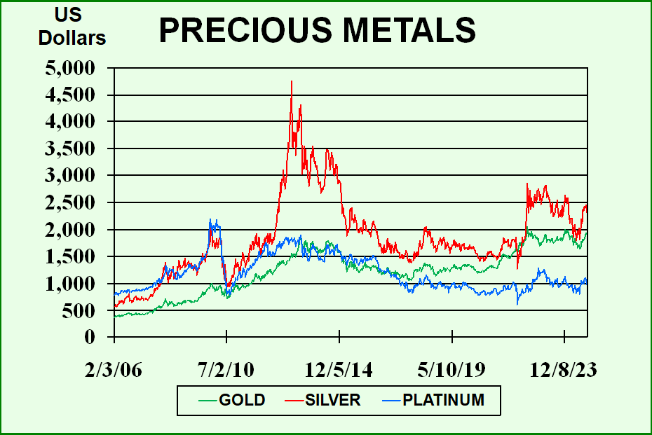 metals