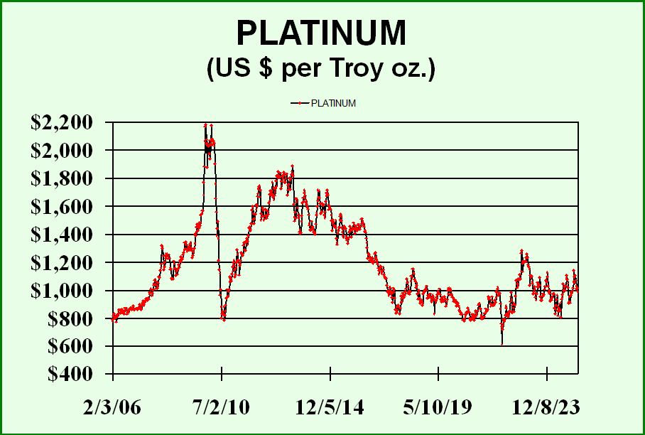 platinum